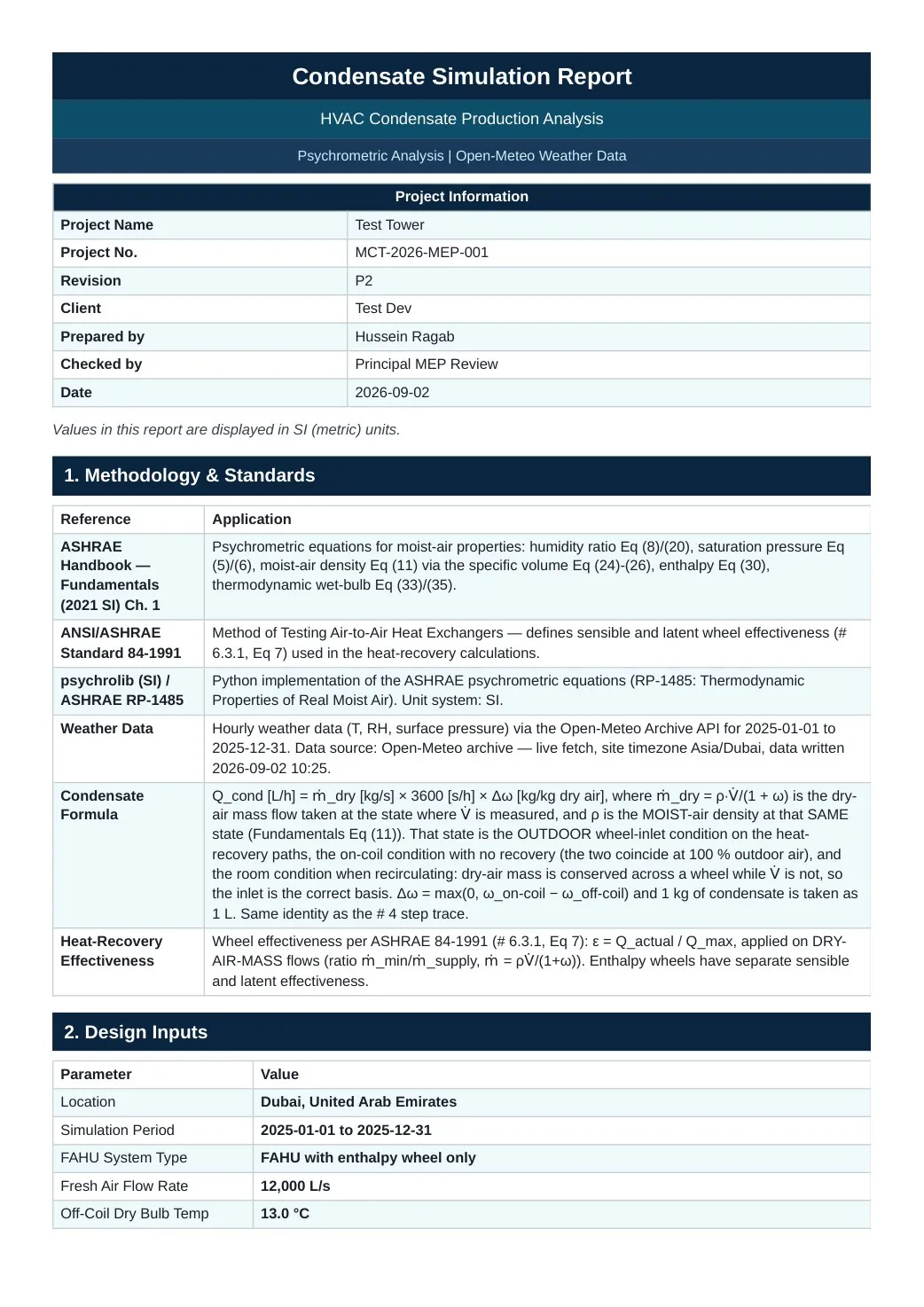 Condensate simulation report