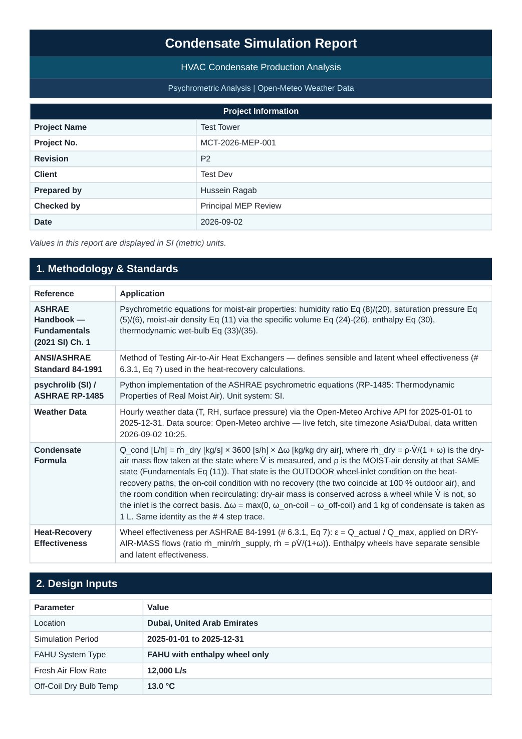 Condensate simulation report