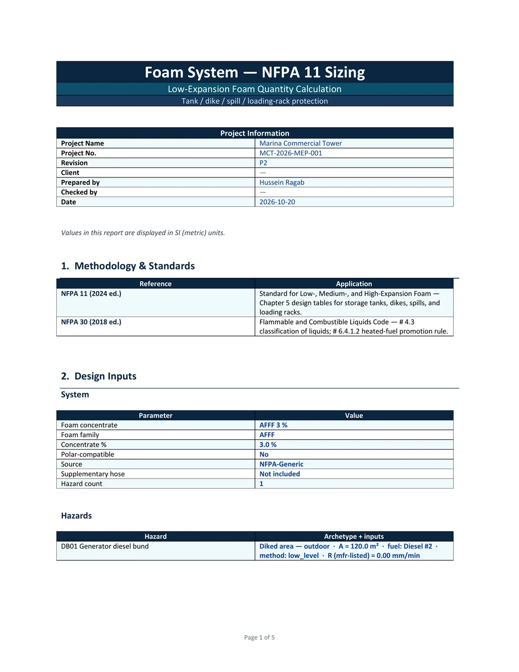 Foam System, Dike DB01, Cover