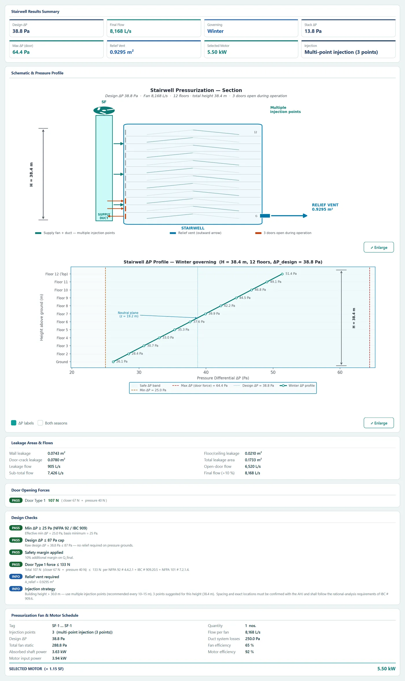 Smoke Management — results and schematic